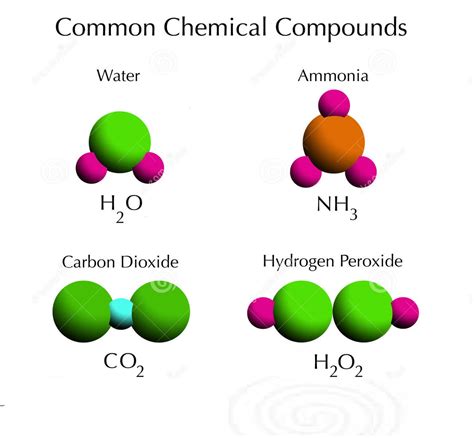 Of2 compound name - The name for the compound having the chemical formula H2CO3 is carbonic acid. It is formed from the reaction of carbon dioxide with water. Conversely, carbonic acid also disintegra...